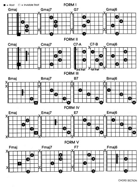 Al di meola a guide to chords scales arpeggios. - Readworks org answer key food for energy.