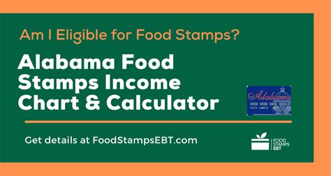 Al food stamp calculator. As you can see, for a household of one, the maximum food stamps benefit per month is $250. However, the average is $175, which translates to $5.83 a day on average. For a family of four, the maximum benefits that can be received is $835. However, the average benefit amount for a family of four is $638 per month. 