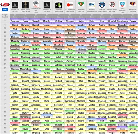 Jan 17, 2023 · 2023 Rankings. 2023 Projections. Player Rater. Scoring Leaders. Closer Chart. Depth Charts. More. Don't draft without a cheat sheet! Our fantasy baseball staff has provided their rankings in a .... 
