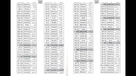 Al-harameen ha-4009 city codes. To easy setting, programming the city in a clock. By international dialing telephone code. Prayers alarm changes automatically according to azan time. Daily alarm that can be adjusted to ring only in working days. Qibla direction (relative to the North). Hijri and Gregorian calendar, with show weekdays. Time display in 12 hours (AM/PM) or 24 hours. 