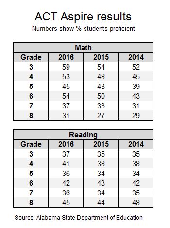 Alabama Aspire Test Examples Fourth Grade