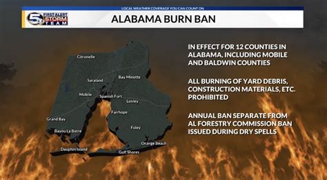 Alabama Burn Ban – Alabama Info Hub