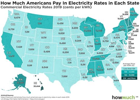 Alabama Electricity Rates & Average Electricity Bills