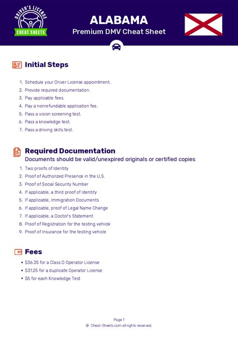Alabama Permit Test Cheat Sheet Cheat Sheet