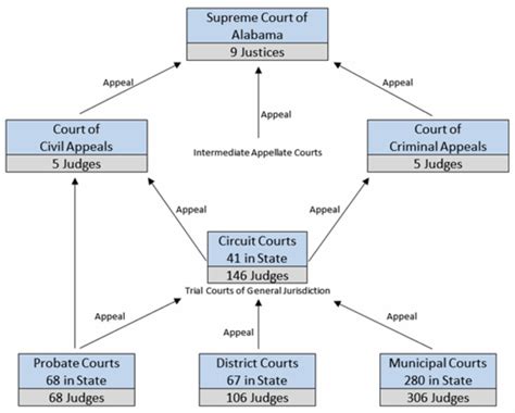 Alabama district court case search.  AlacourtAccess. Alabama's Unified...
