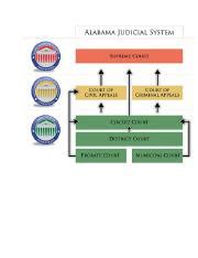 Alabama judicial system website.  From civil Place your description here Th...