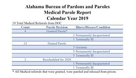 Alabama mandatory release 2023. Things To Know About Alabama mandatory release 2023. 