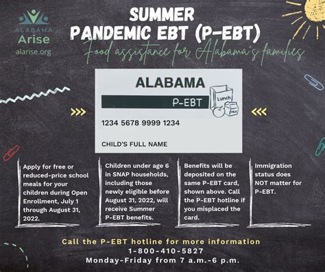 The Alabama Department of Human Services will begin rolling out Pandemic EBT (P-EBT) benefits for families with eligible school-age children who missed out on free or reduced-price meals during ...