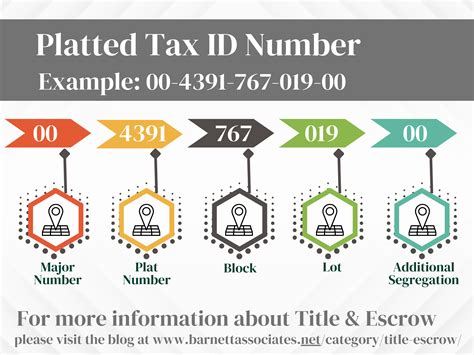 Alabama parcel number breakdown.  This search engine will return property tax informat...