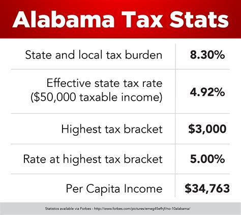 Alabama tax. Things To Know About Alabama tax. 