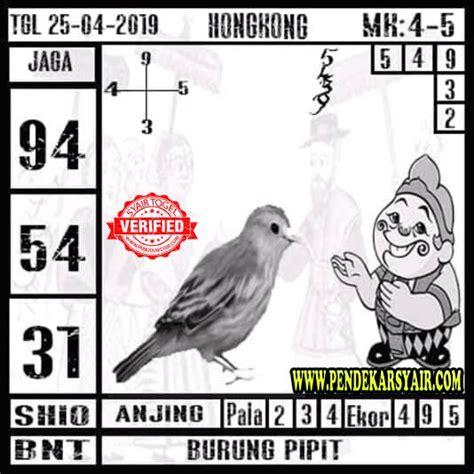 Alam angka burung perkutut dalam togel. Keluaran hongkong hari.