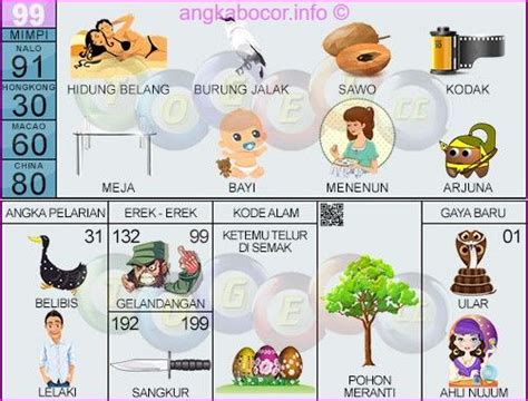 Alam angka mimpi bayi kembar 2 togel. Angka ayam jago dalam.