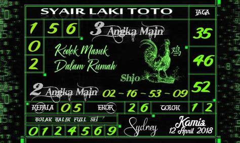 Alam baju pakai baju terbalik 4d. Data hongkong harian togel.