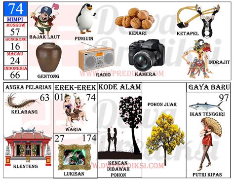 Alam di gigit kelabang togel. 88prediksihksgp com hasil pengeluaran togel.