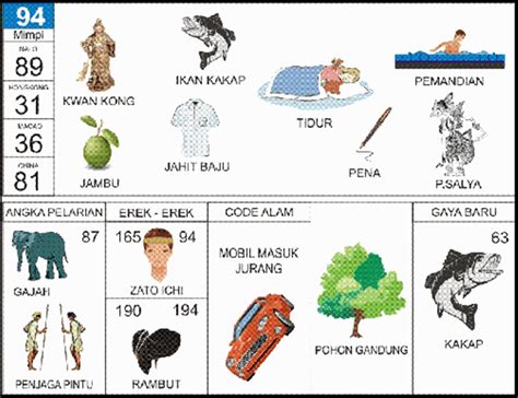 Alam kejatuhan cicak togel 4d. Pengeluaran hk 2001 sampai.
