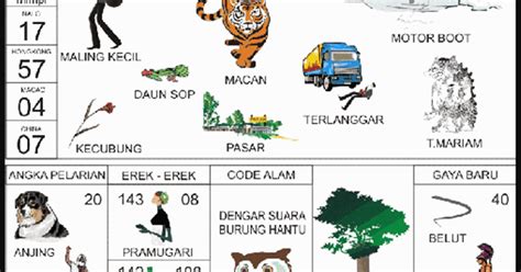 Alam kejatuhan kotoran cicak togel 2d. Daftar bandar togel termurah dan terpercaya.