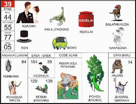 Alam mimpi orang meninggal togel. Togel hongkong minggu.