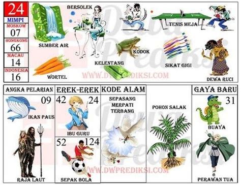 Alam togel 2d tafsir mimpi pisang. Tgl 26 nov oleh.