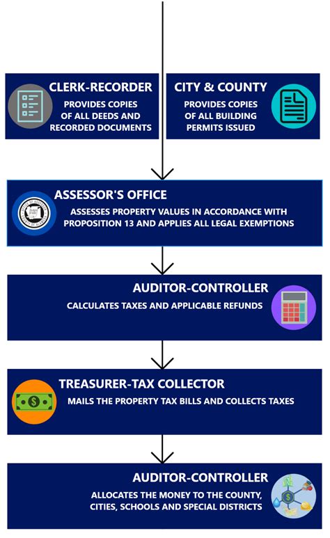 Alameda county assessor property tax. .  <a href=https://mprojekti-aktivnosti.d.nitram.dev/asset...