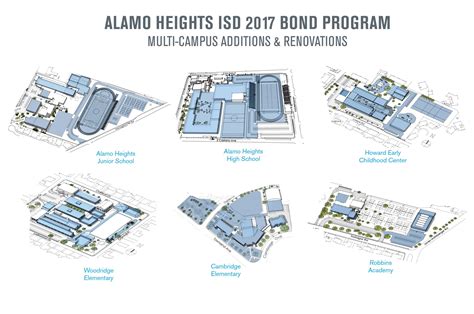 Alamo Heights ISD 2017 Bond Program Joeris General Contractors