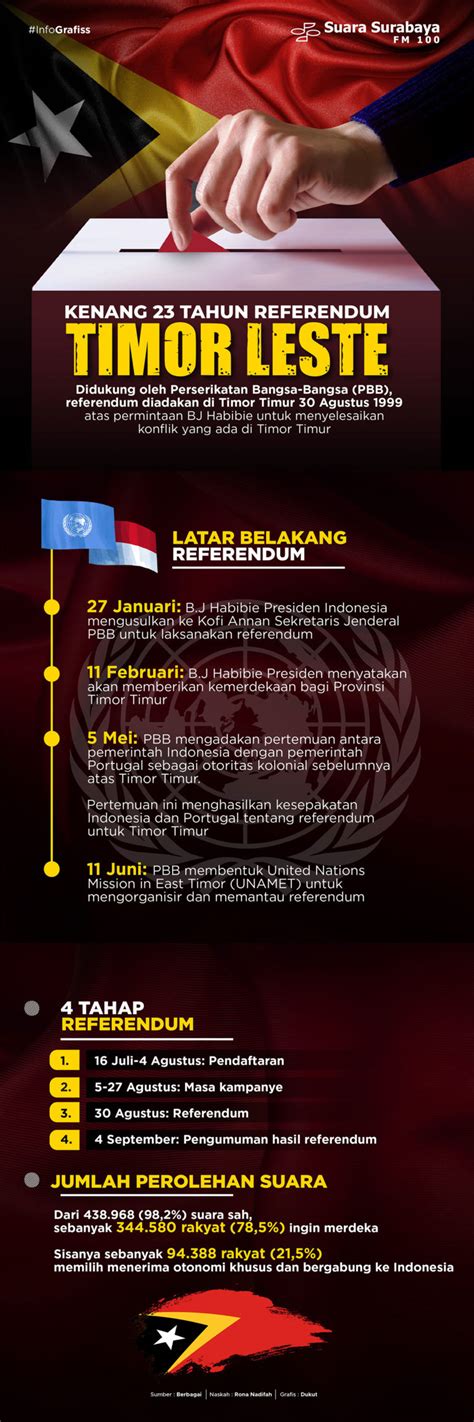 Alasan Diadakan Referendum Di Timor Timur: The History and Evolution of Crafting with Kokorosa Cutting Dies image 1