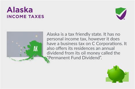 Alaska Taxes: AK State Income Tax Calculator Community Tax