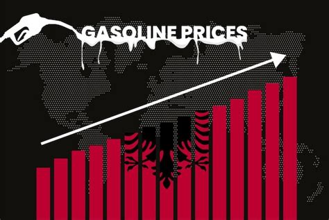 Albania Gasoline Price