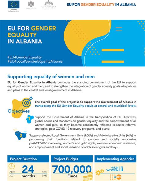 Albania gender equality fact sheet