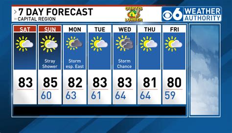 Albany, NY Expanded 15-Day Forecast