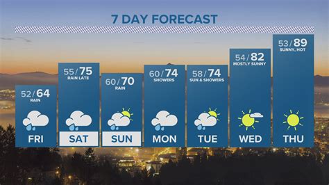 Be prepared with the most accurate 10-day forecast for Beaverton, OR with highs, lows, chance of precipitation from The Weather Channel and Weather.com