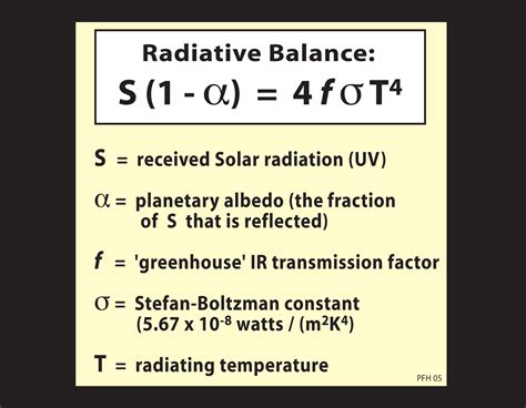 Formula with Variables Description The formula to calculate albedo is: Albedo=Reflected Solar Radiation/Incident Solar Radiation Where: Reflected Solar Radiation: The amount of solar energy reflected by the surface. Incident Solar Radiation: The total amount of solar energy incident on the surface. Example Let's consider an example.. 