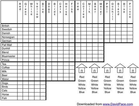Albert Einstein’s Logic Puzzle, Maybe David Pace, Ph.D.