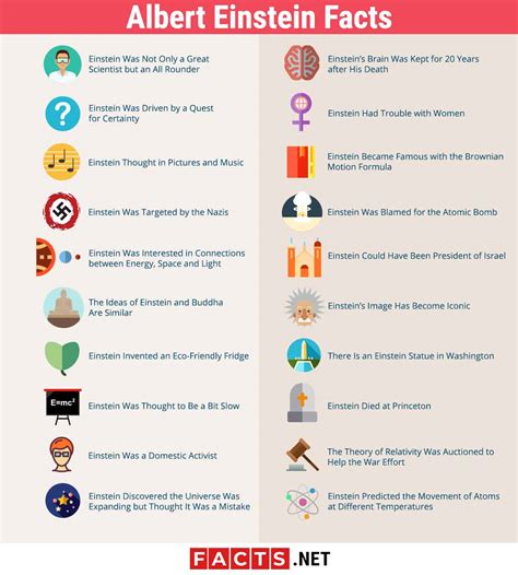 Albert einstein inventions list with dates