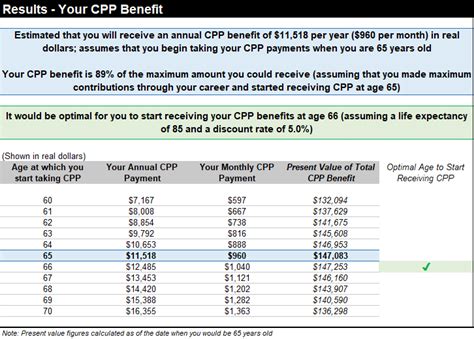 Alberta’s New Pension Legislation: Noteworthy Changes