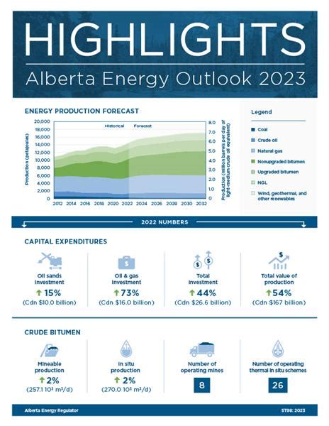 Alberta Energy Regulator Requests Information Regarding …