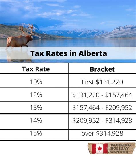 Alberta tax overview Alberta.ca