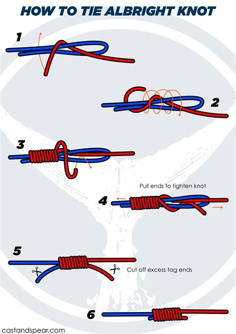 Albright knot. Things To Know About Albright knot. 