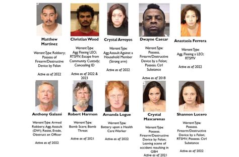 City of Albuquerque - Paid Legal Advertisement ALBUQUERQUE’S MOST WANTED OFFENDERS The Fugitives Featured are Wanted as of August 2016 Warrants must be verified before arrest. These fugitives should be considered dangerous and might possibly be armed.