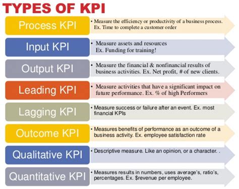Alc KPIs