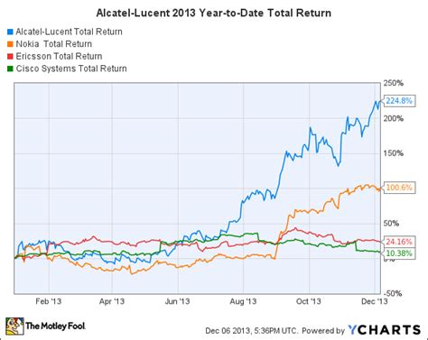 Under the deal, Lucent shareholders would receive 0.1952 of an Alcatel American depository share for each Lucent share, valuing the company at about $3.01 a share based on Alcatel's closing stock .... 
