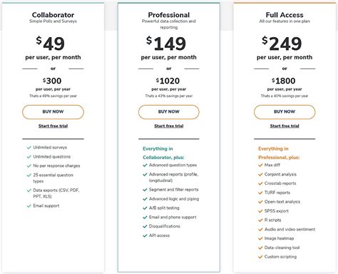 Alchemer Pricing Plan & Cost Guide GetApp