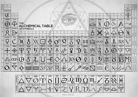 Alchemist Unicode