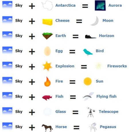 sun. sunglasses. telescope. ufo. zeus. Best A-Z Little Alchemy 2 combinations cheats and hints guide! Find out how to make sky! Discover hints for all items that can be created with sky!