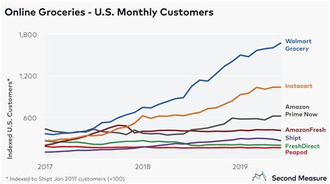 Alcoa Corp Comparisons to its Competitors and Market Share