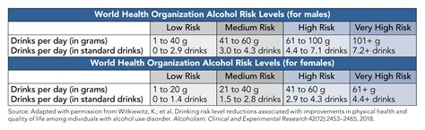 Alcohol Consumption is Associated With Decreased Risk of AR