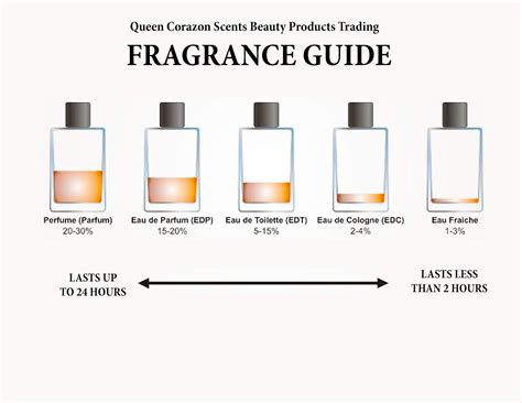 Alcohol Free Perfuming Composition