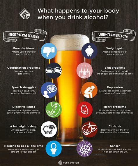 Alcohol Health Hw