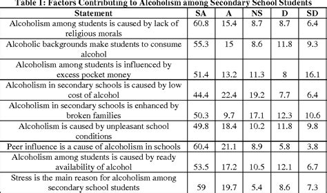 Alcohol Students 2007