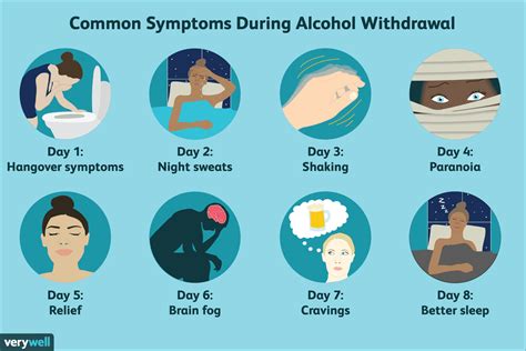 Alcohol Withdrawal Seizure - Signs, Symptoms And Treatment