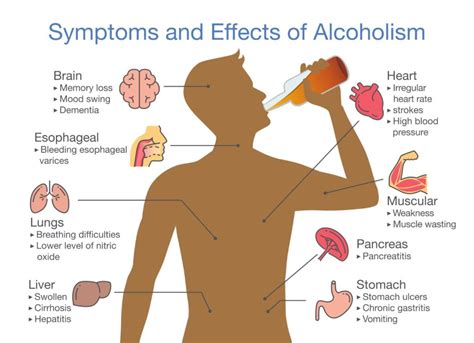 Alcohol dependency facts Clinic